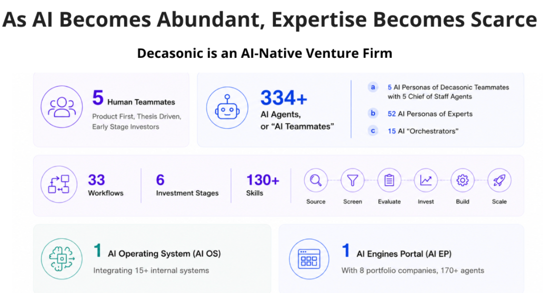 Trust, Coordination and Ownership: The Case for Web3 x AI